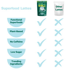 Blue Chamomile Superfood Latte
