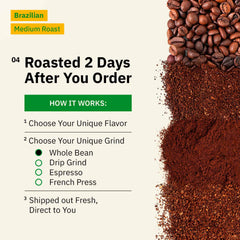 Kochere Coffee Brazilian Santos Medium Roast - Smooth, Elegant, Cocoa Notes