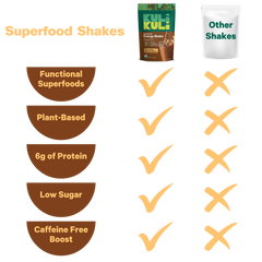Organic Superfood Energy Shake - Chocolate Peanut Butter