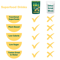Crave Reset Superfood Drink Mix