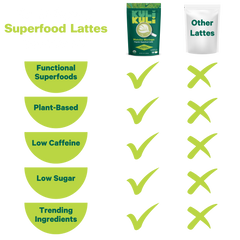 Matcha Moringa Superfood Latte