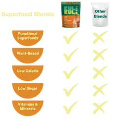 Gut Bliss Superfood Blend