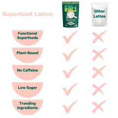 Hibiscus Berry Superfood Latte