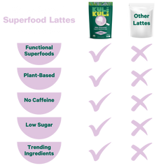 Ube Coconut Superfood Latte