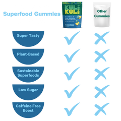 Sea Moss & Blue Spirulina Superfood Gummies