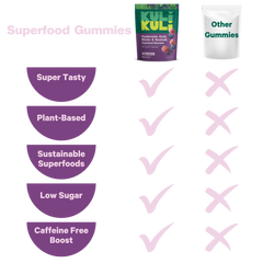 Hyaluronic Acid, Biotin & Baobab Superfood Gummies