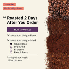 Kochere Coffee Tanzanian Mbeya AB Medium-Light Roast - Pear, Floral, Jasmine Notes