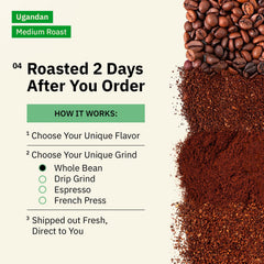 Kochere Coffee Ugandan Sipi Falls Single Origin, Organic Medium Roast - Raisin, Fig, Brown Sugar Notes